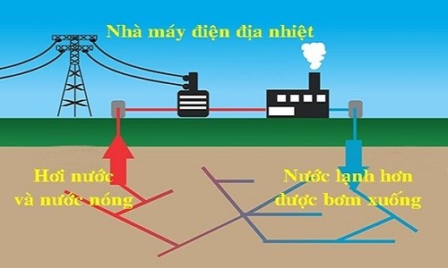 Điện địa nhiệt: Nguồn năng lượng tiềm năng cho phát triển (23/11/2017)